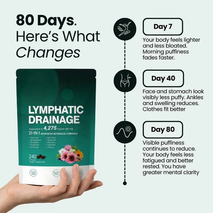 21-in-1 Lymphatic Drainage Softgels for Menopausal Women